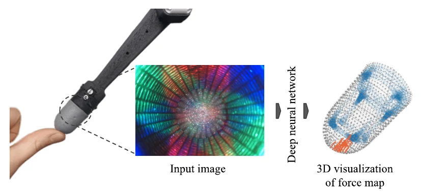 A Soft Vision-Based Tactile Sensor for Robotic Fingertip Manipulation