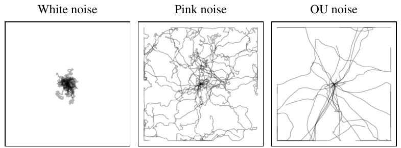 Pink Noise Is All You Need: Colored Noise Exploration in Deep Reinforcement Learning