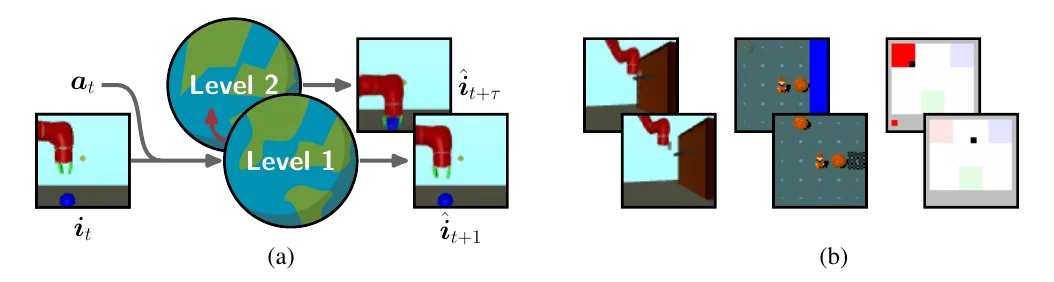 Learning Hierarchical World Models with Adaptive Temporal Abstractions from Discrete Latent Dynamics
