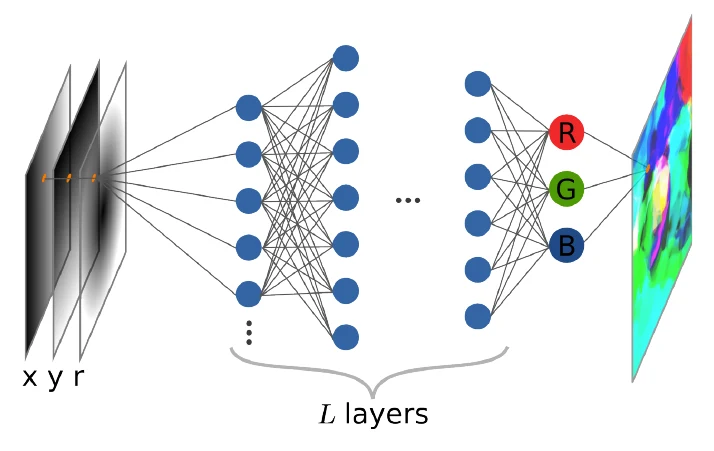 Assessing Aesthetics of Generated Abstract Images Using Correlation Structure