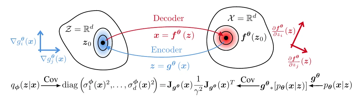 Embrace the Gap: VAEs Perform Independent Mechanism Analysis