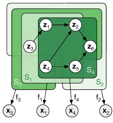 Multi-View Causal Representation Learning with Partial Observability