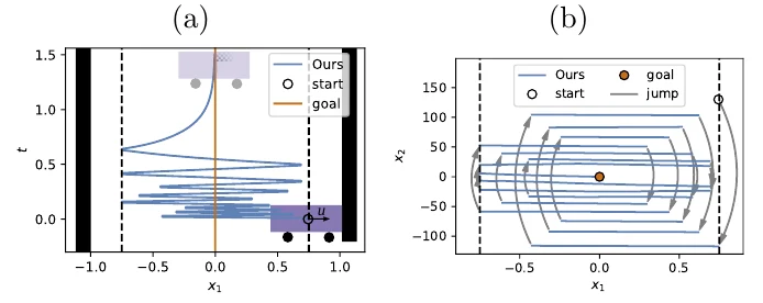 Fast Non-Parametric Learning to Accelerate Mixed-Integer Programming for Online Hybrid Model Predictive Control