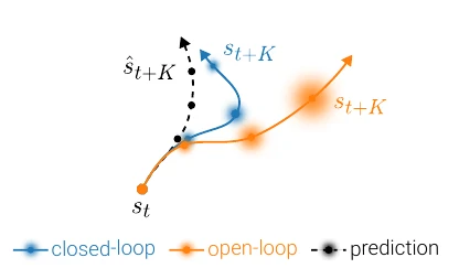 Long-Horizon Planning with Predictable Skills
