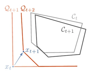 Online Learning under Adversarial Nonlinear Constraints