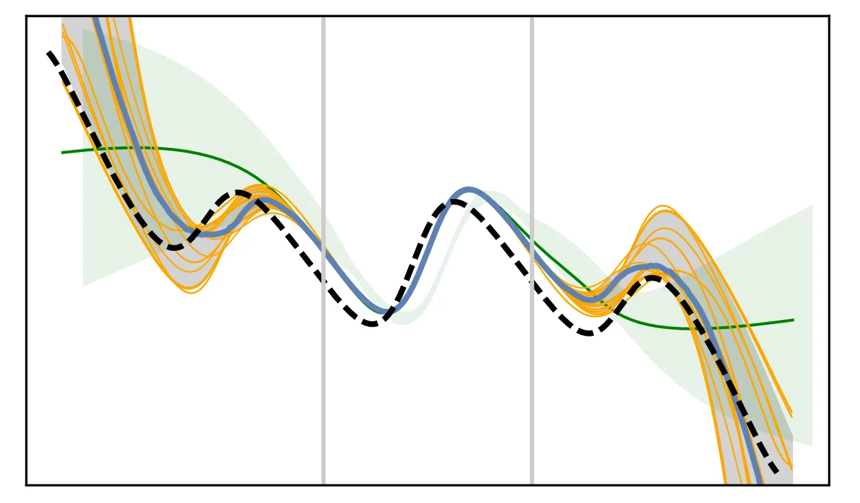 ML for Science