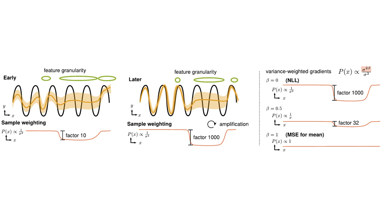 Probabilistic Neural Networks