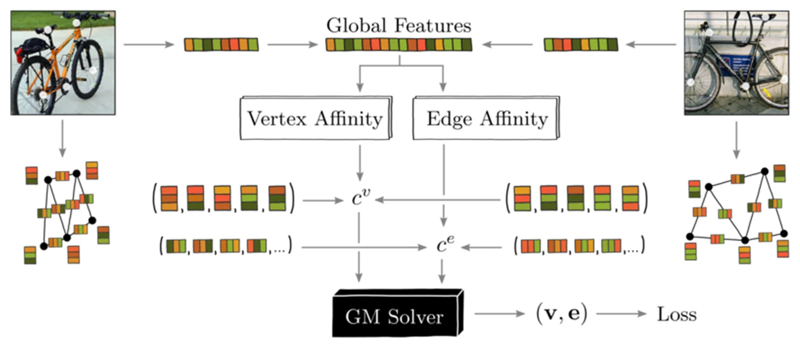 figure image