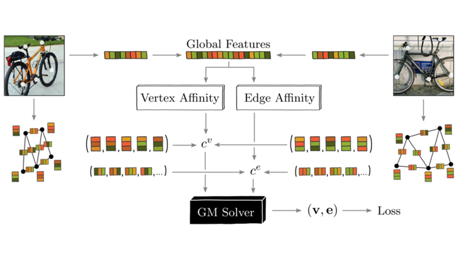 Deep Graph Matching