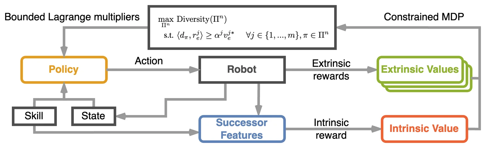 Schematics of our method called DOMiNiC.
