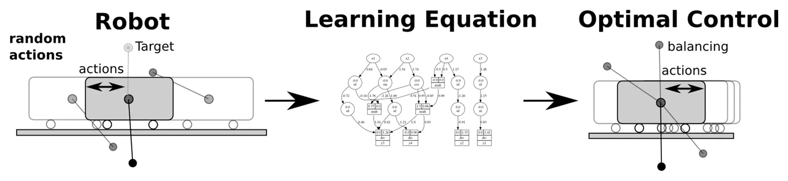 figure image