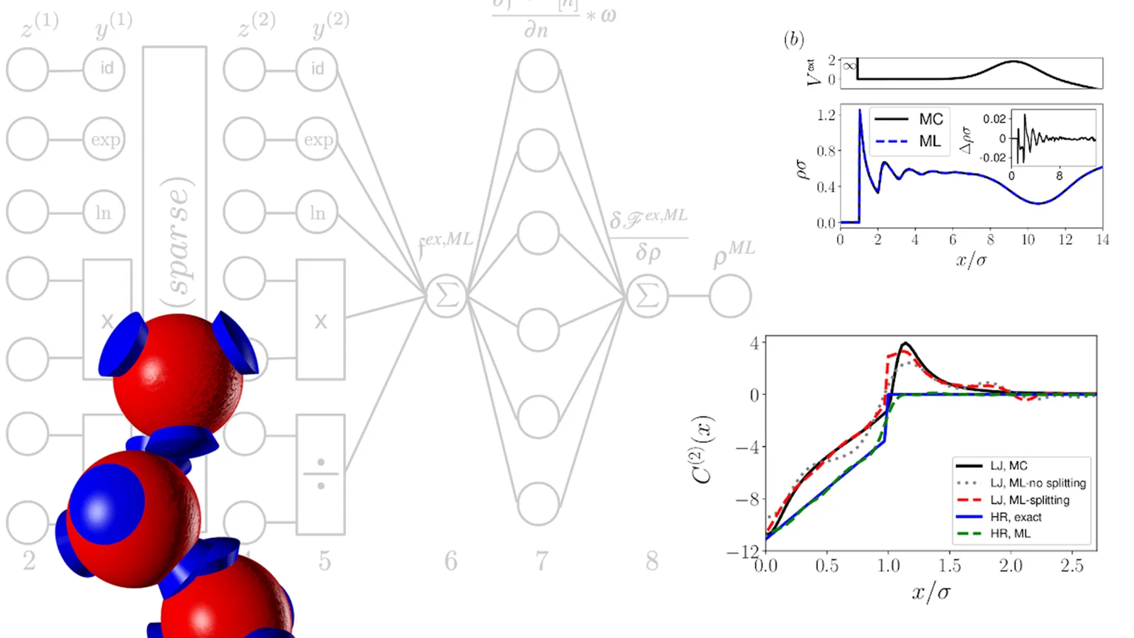 Equation Learning for Statistical Physics