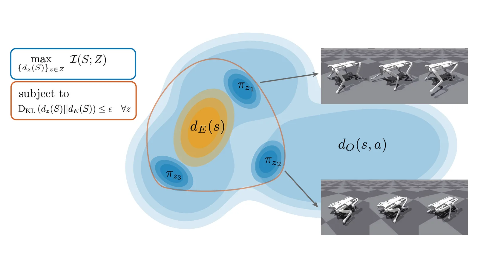 Offline Diversity Under Imitation Constraints