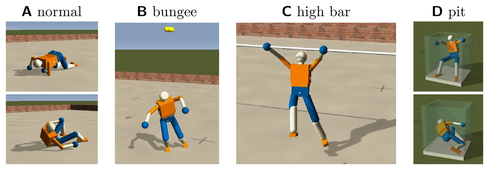 Humanoid scenarios: A normal, B bungee, C high bar, D pit.