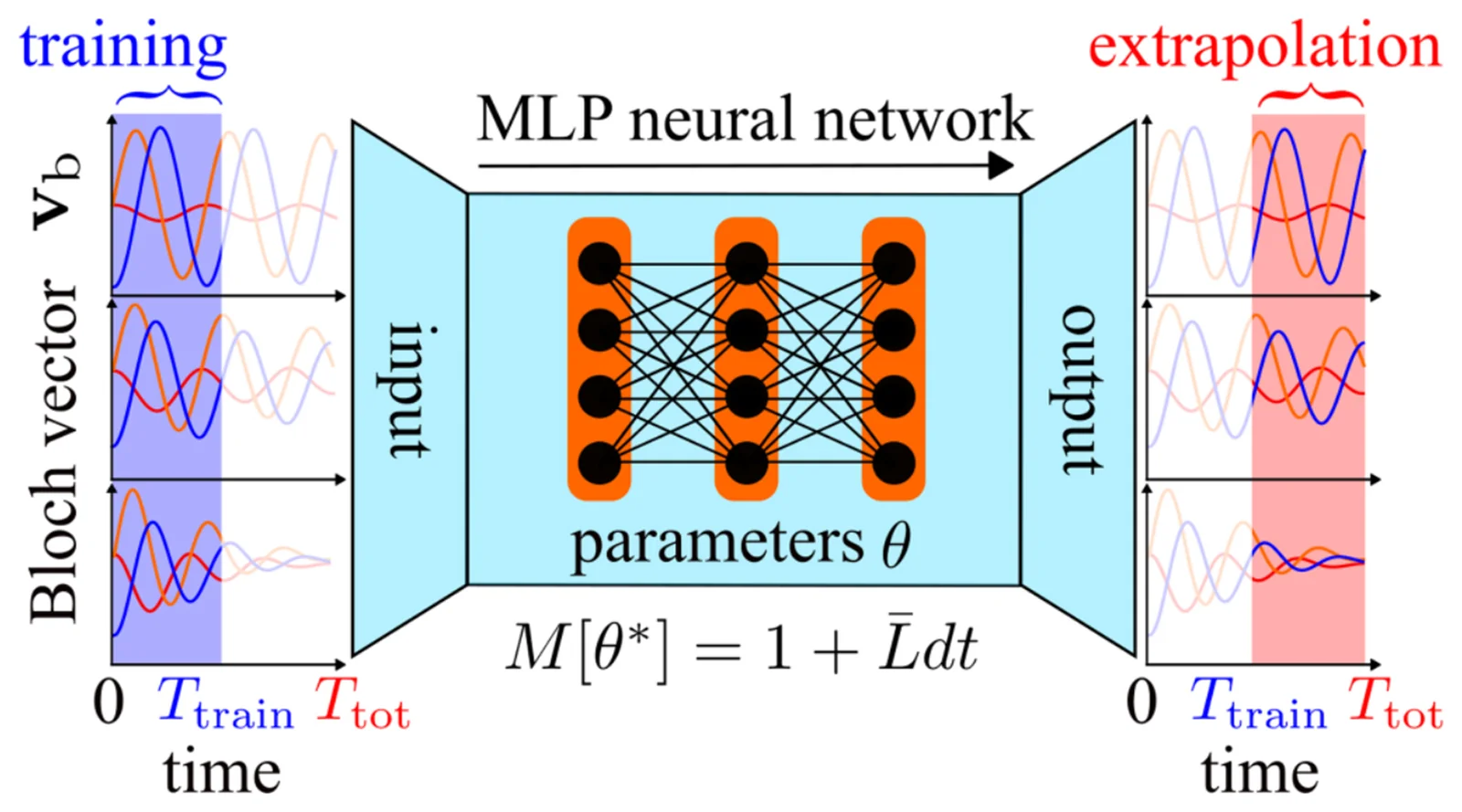 figure image