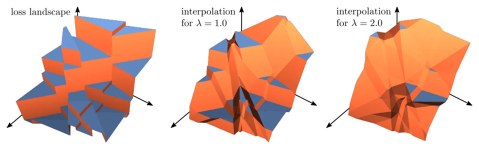 figure image