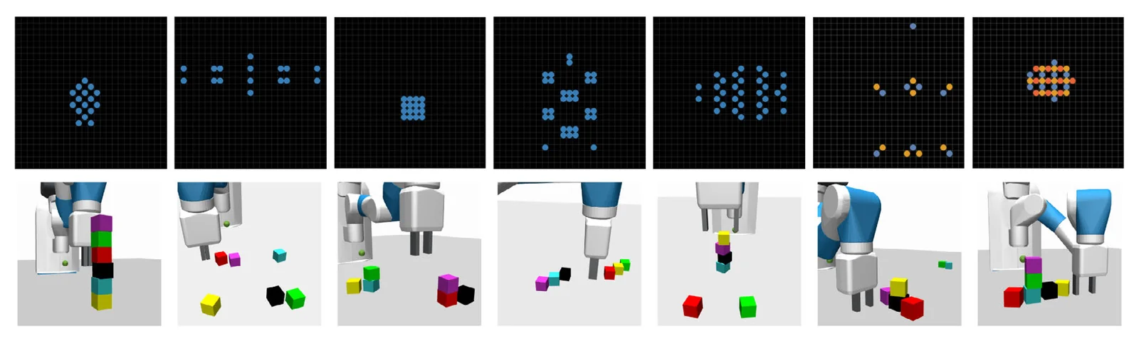 Illustration of our measure of regularity. Top: a world with movable points. Bottom: A robot arm with 6 objects.