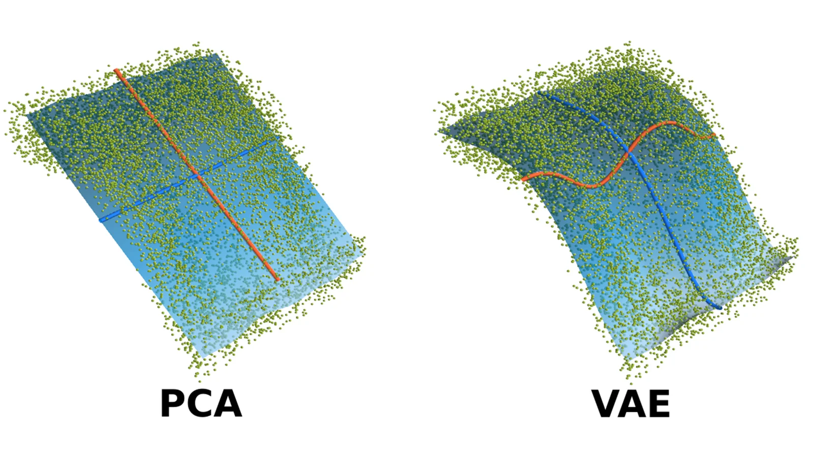 Representation Learning