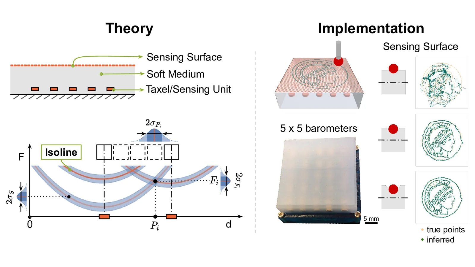 Super-resolution Sensing for Haptics