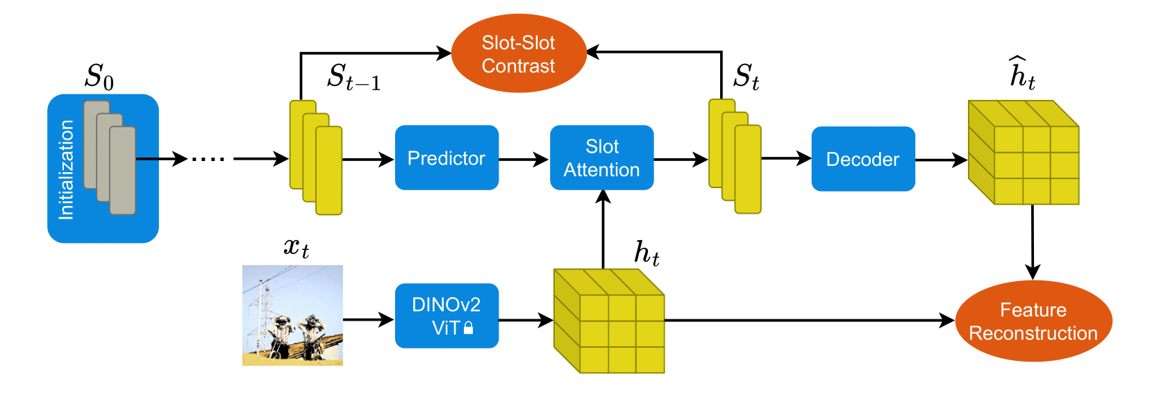 Graph 2